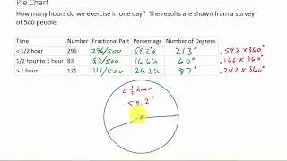 How To Draw A Pie Chart
