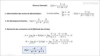 Décomposition en éléments Simples   pôles réels simples