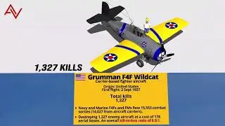 En çok düşman uçağı vuran uçakların ve pilotların kısa listesi.