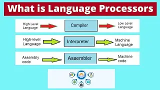 What is Language Processors | Types of Language Processors | | Compiler |  | Interpreter | Assembler