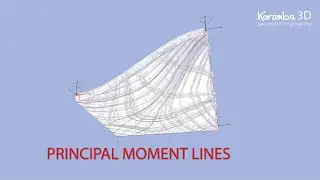 Karamba3D TidBits #26 Ribs from Principal Moments