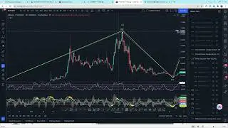 FANTOM - fantom $ftm coin crypto -  technical analysis march 2022 - FTMUSDT, FTMBTC, $FTMUSDT