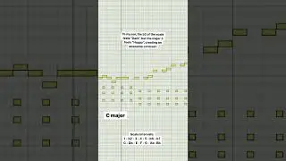Arabic Hijaz scale melody