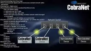 BSS | Chapter 5 - Networked Audio - CobraNet