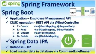 Spring Framework Spring Boot - Build CRUD REST APIs, Spring Data JPA, H2 Database, CommandLineRunner