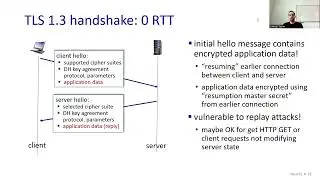 TLS 1.3 Transport Layer Security