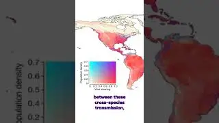 Healthy Planet, Health People: Novel Diseases