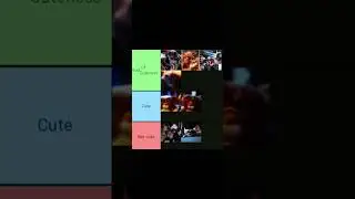 Gremlins-Mogwai cute level tier list (In my Opinion)