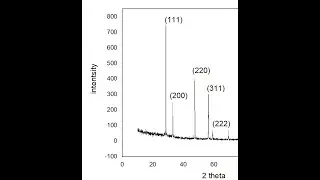 how to do indexing (hkl value) of XRD data