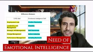 Need Of Emotional Intelligence  | Benefits and differences with CIPD