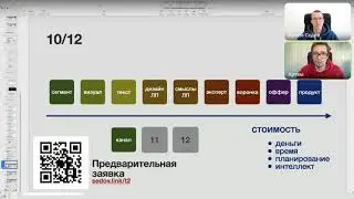 Оптимизация трафика за счет смены канала закупки