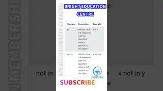 Python Membership Operator  #membership #operator