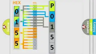 DTC Hummer P0155 Short Explanation