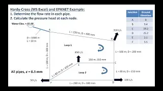 DEMO: Hardy Cross Method (MS Excel) to determine flow rate and pressure for an example pipe network