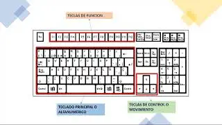 El teclado  | Educación Primaria