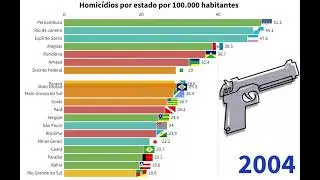 Os estados mais mortíferos do Brasil