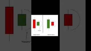 [ STOCK MARKET CANDLE CLASS 📊📈📉]  ||TYPE OF TRADERS|| #beast #vijaythalapathy #viralshorts #shorts .