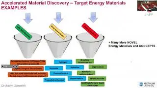 2021 ANFF Showcase | Adam Surmiak: An automated approach to novel functional material discovery