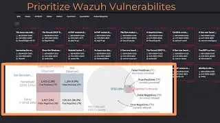 Integrate EPSS with Wazuh for Top-Notch Vulnerability Management!