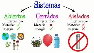 💥Open, Closed, and Isolated Systems💥 [Easy and Fast] | BIOLOGY | PHYSICS |