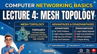 Physical Topology & Mesh Topology Explained in Simple Way | Computer Networks
