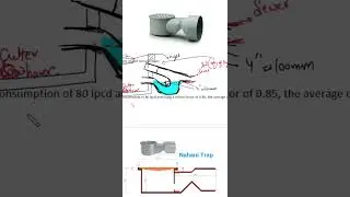 Assistant Architect previous year question paper_Height of Traps #gatearchitecturevijen