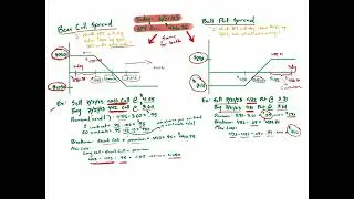 6. Bear_Call_Bull_Put