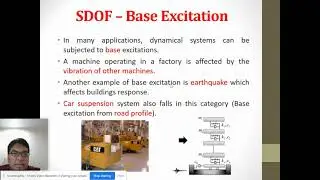 EMM352 Lecture 5: SDOF Base Excitation & Rot Unbalanced Mass