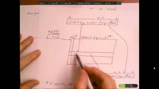 Virtual Memory
