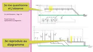 (11) Diagramme - Trouver les erreurs - [ vidéo 07 ]