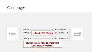 Clustering Test Steps in Natural Language toward Automating Test Automation (Teaser, ESEC/FSE 2020)
