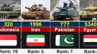 How Many Tanks Have Muslim Countries | Global Rank