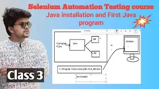 Selenium automation testing course with Java- Installation and First Java Program- class 3