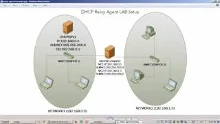 Configuring DHCP Relay Agent