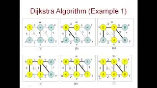Kruskal Algorithm Examples