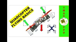 QUADCOPTER FLYING BASICS
