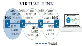 Configuring an OSPF Virtual Link