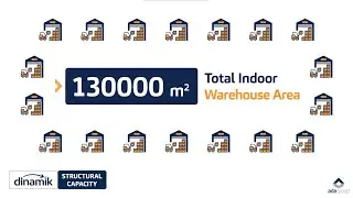 Infographic Animation - Dinamik Otomotiv by numbers (2020)