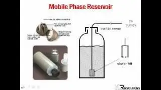 HPLC Troubleshooting & Preventive Maintenance #2: Troubleshooting HPLC Pumps and Autosamplers