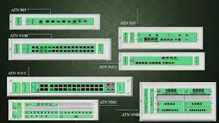 Huawei Router ATN905,ATN910,ATN910B,ATN910C,ATN910I ,ATN950B,ATN950C Shelf View,Slot,Card Details