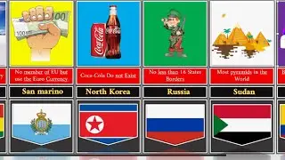 Amazing Facts About Different Countries  |