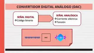 Qué es un conversor análogo digital - DAC y sus tipos