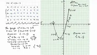 Draw the graph of the polynomial p(x) = x^2+3x-4 and find the zeroes. Ex:3.2 Q.No:3(iv)