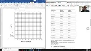 Why and How of Graphing in Intro Chem