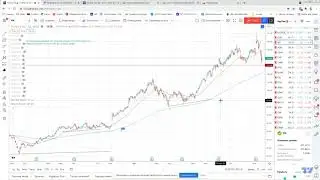 Справедливая цена акции #WK