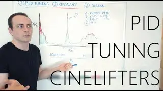 Cinelifter PID Tuning