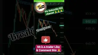 ITC STOCK INTRADAY || ITC SHARE BUY