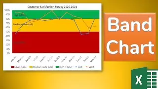 How to create Band Chart in Excel | Advance Excel Charts