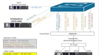 Exam 70-740 Training - Server 2016 Hyper-V Cluster Diagram