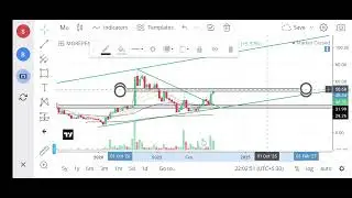 Morepen Labs Share price Target Episode 423